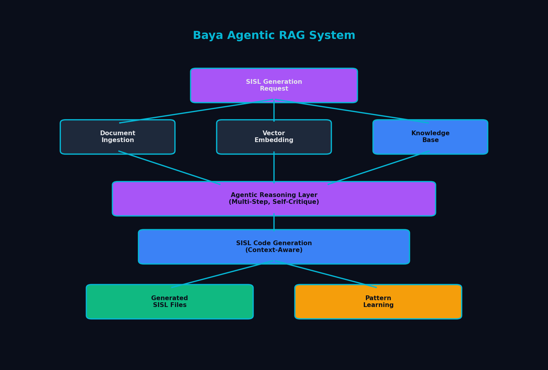 Baya Agentic RAG System