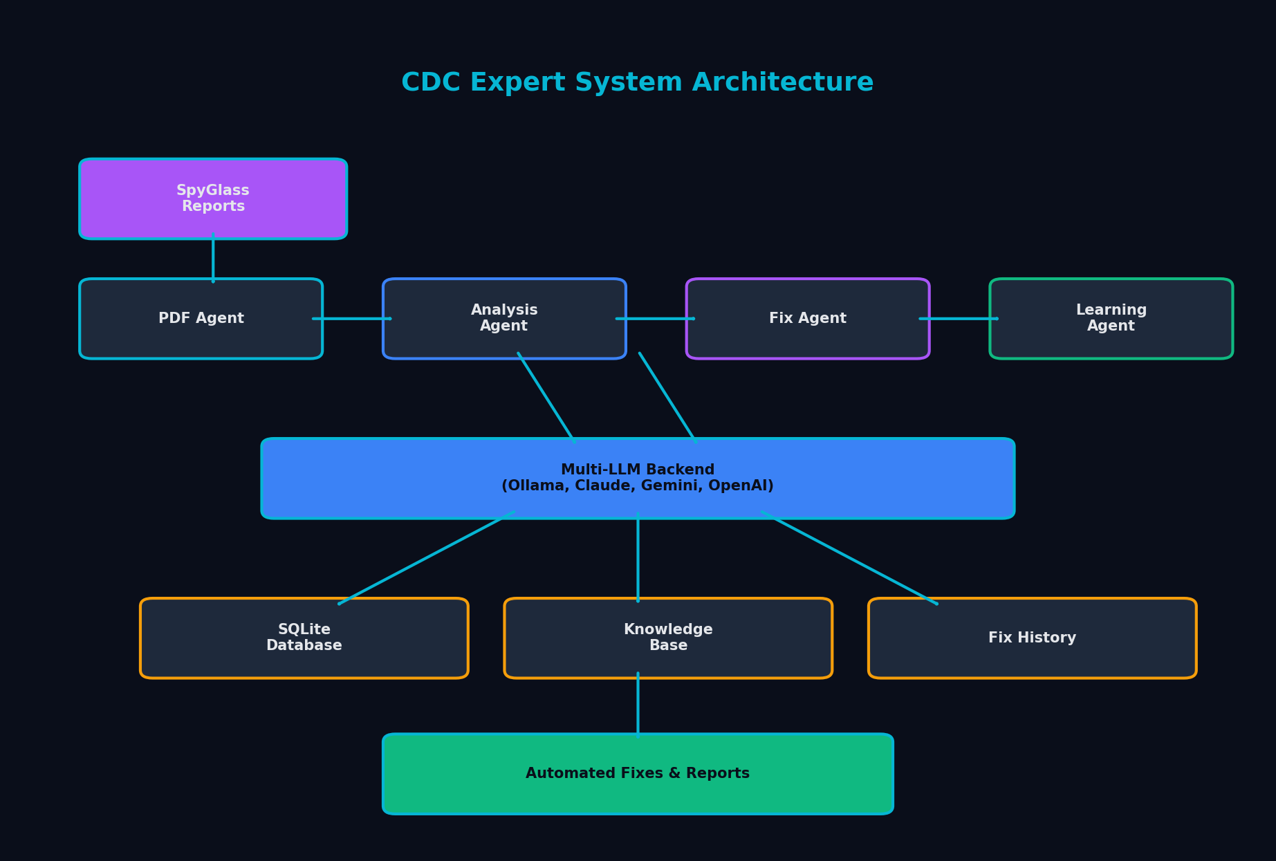CDC Expert System